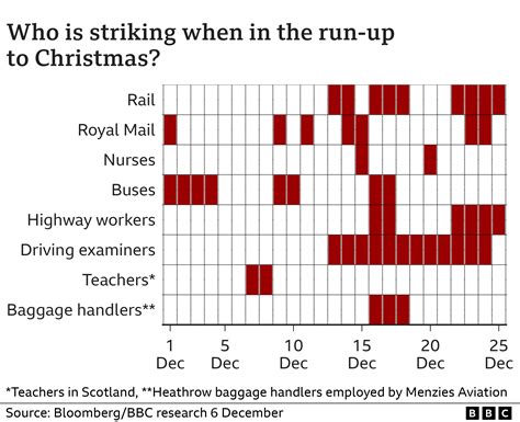 train strikes december 2024